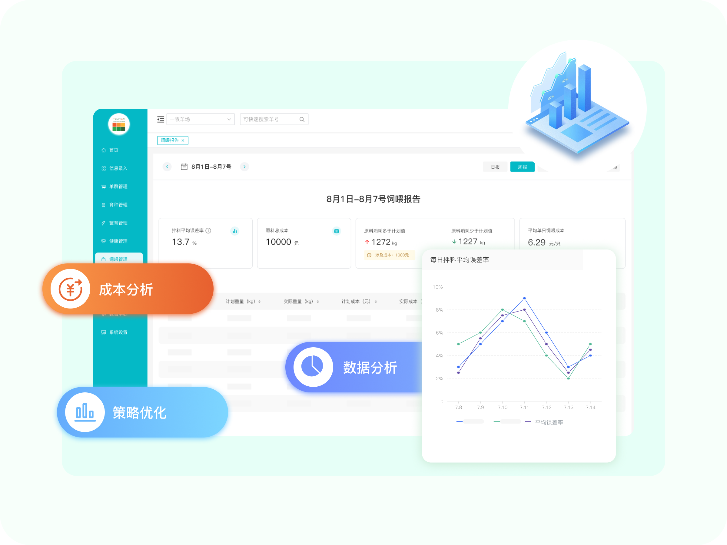 饲喂报告分析系统截图