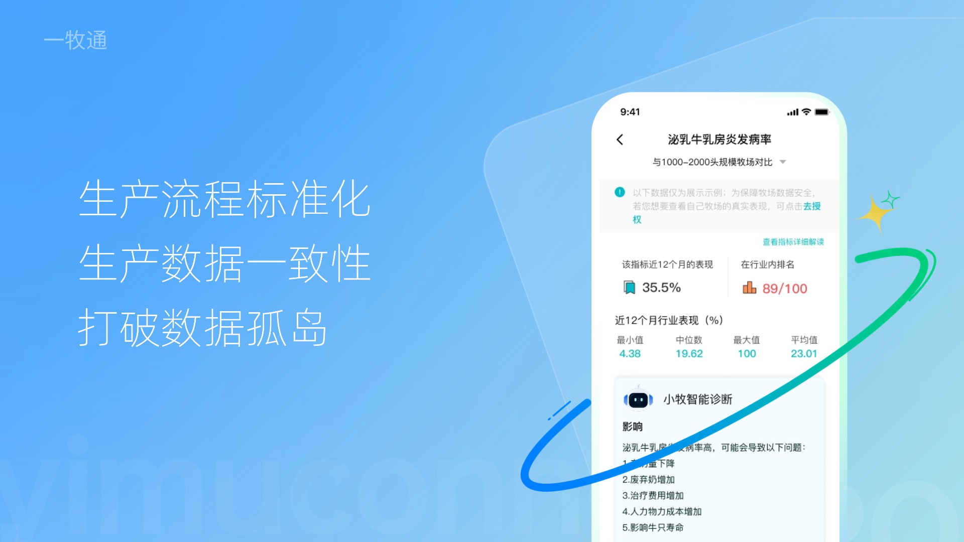 生产流程统一标准化管理